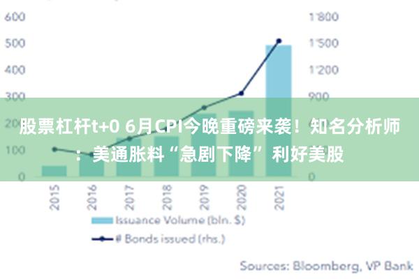 股票杠杆t+0 6月CPI今晚重磅来袭！知名分析师：美通胀料“急剧下降” 利好美股