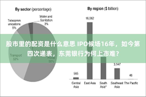 股市里的配资是什么意思 IPO候场16年，如今第四次递表，东莞银行为何上市难？