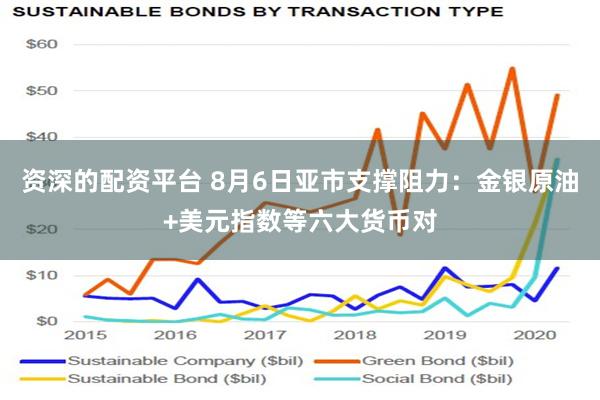 资深的配资平台 8月6日亚市支撑阻力：金银原油+美元指数等六大货币对