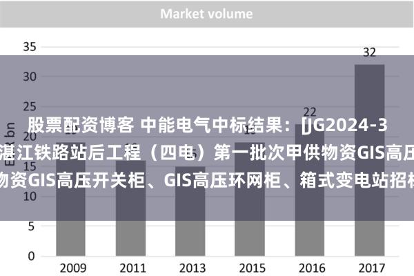 股票配资博客 中能电气中标结果：[JG2024-3211-002] 新建广州至湛江铁路站后工程（四电）第一批次甲供物资GIS高压开关柜、GIS高压环网柜、箱式变电站招标DLHWG01包件