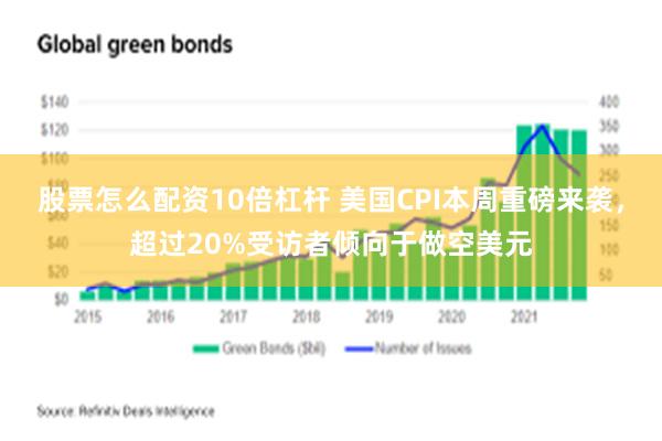 股票怎么配资10倍杠杆 美国CPI本周重磅来袭，超过20%受访者倾向于做空美元