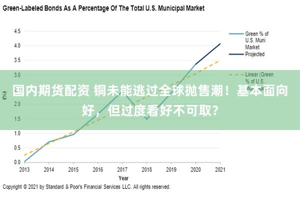 国内期货配资 铜未能逃过全球抛售潮！基本面向好，但过度看好不可取？