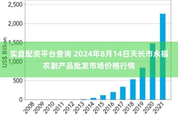 实盘配资平台查询 2024年8月14日天长市永福农副产品批发市场价格行情