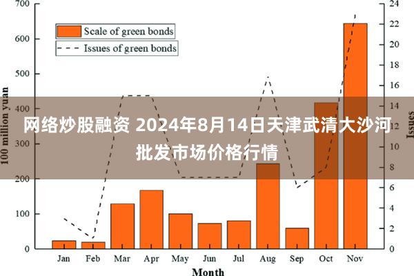 网络炒股融资 2024年8月14日天津武清大沙河批发市场价格行情