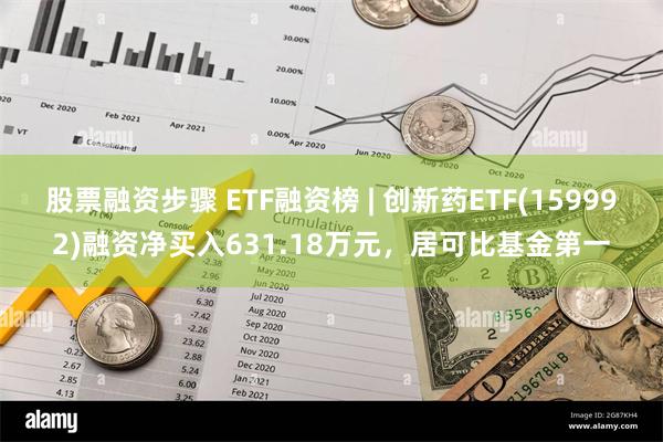 股票融资步骤 ETF融资榜 | 创新药ETF(159992)融资净买入631.18万元，居可比基金第一