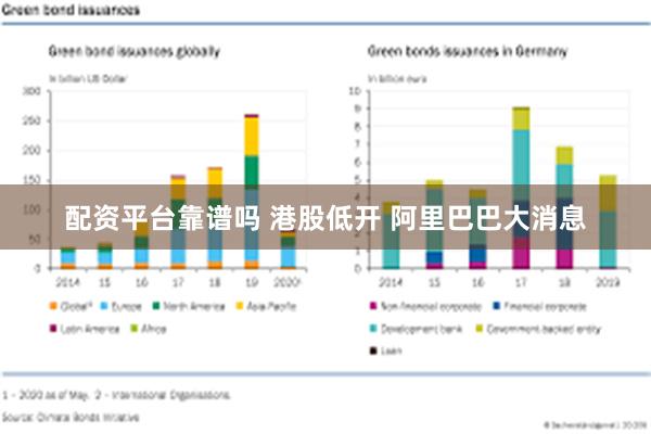 配资平台靠谱吗 港股低开 阿里巴巴大消息