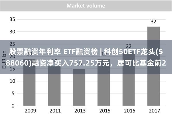 股票融资年利率 ETF融资榜 | 科创50ETF龙头(588060)融资净买入757.25万元，居可比基金前2