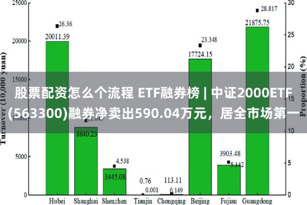 股票配资怎么个流程 ETF融券榜 | 中证2000ETF(563300)融券净卖出590.04万元，居全市场第一