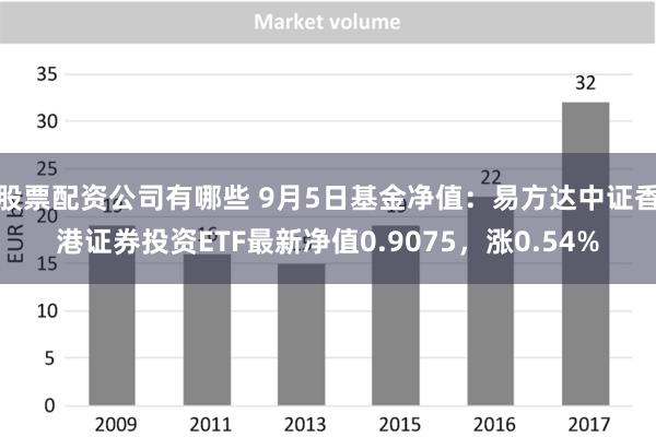 股票配资公司有哪些 9月5日基金净值：易方达中证香港证券投资ETF最新净值0.9075，涨0.54%