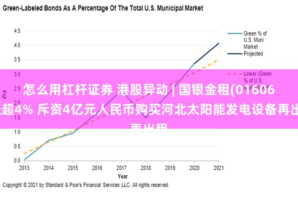 怎么用杠杆证券 港股异动 | 国银金租(01606)涨超4% 斥资4亿元人民币购买河北太阳能发电设备再出租