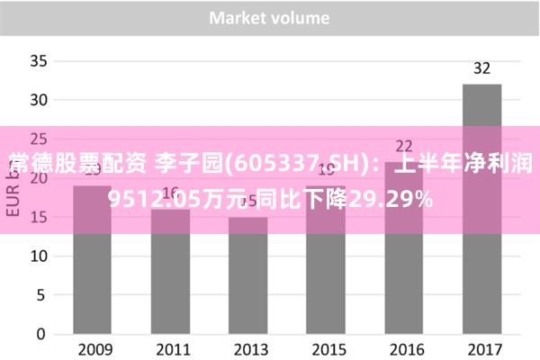 常德股票配资 李子园(605337.SH)：上半年净利润9512.05万元 同比下降29.29%