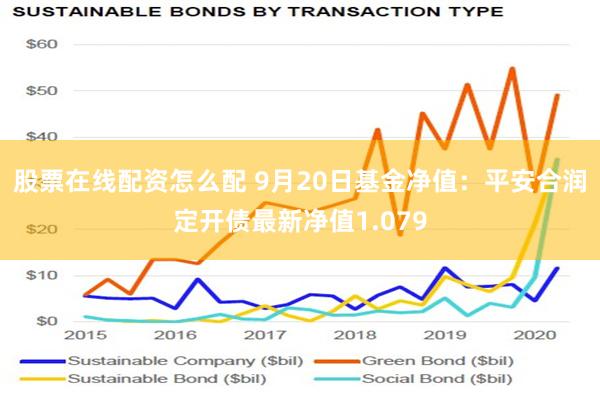 股票在线配资怎么配 9月20日基金净值：平安合润定开债最新净值1.079