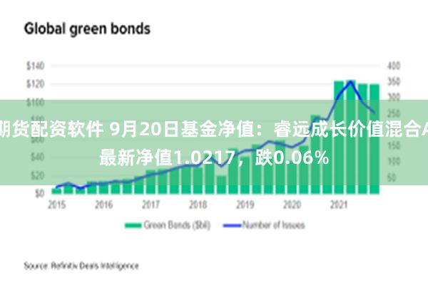 期货配资软件 9月20日基金净值：睿远成长价值混合A最新净值1.0217，跌0.06%