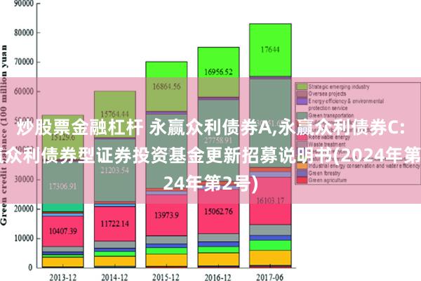 炒股票金融杠杆 永赢众利债券A,永赢众利债券C: 永赢众利债券型证券投资基金更新招募说明书(2024年第2号)