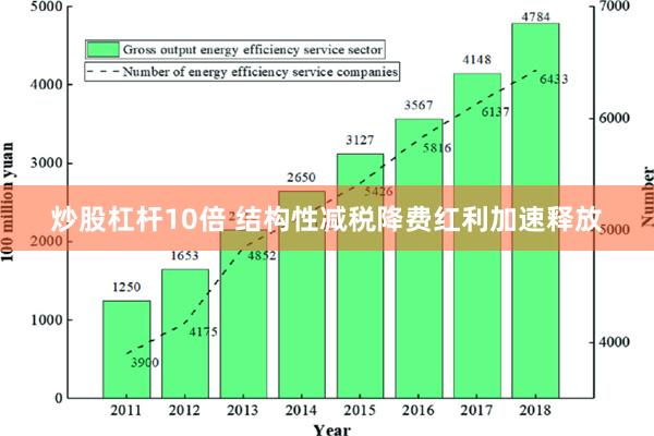 炒股杠杆10倍 结构性减税降费红利加速释放