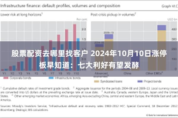 股票配资去哪里找客户 2024年10月10日涨停板早知道：七大利好有望发酵