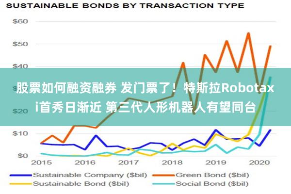 股票如何融资融券 发门票了！特斯拉Robotaxi首秀日渐近 第三代人形机器人有望同台