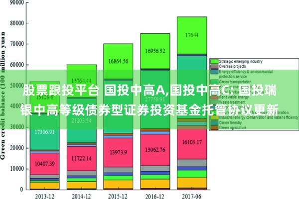 股票跟投平台 国投中高A,国投中高C: 国投瑞银中高等级债券型证券投资基金托管协议更新