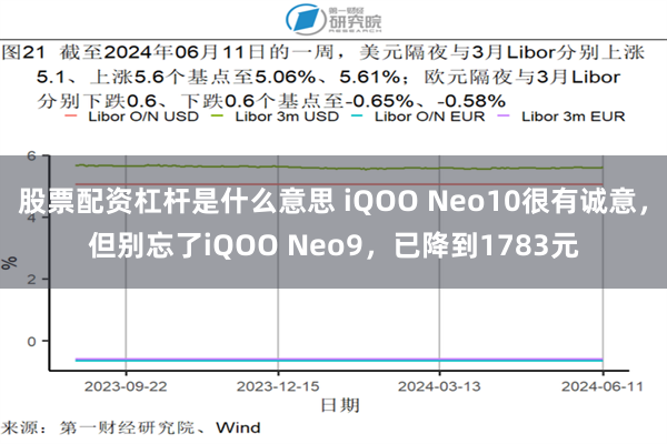 股票配资杠杆是什么意思 iQOO Neo10很有诚意，但别忘了iQOO Neo9，已降到1783元