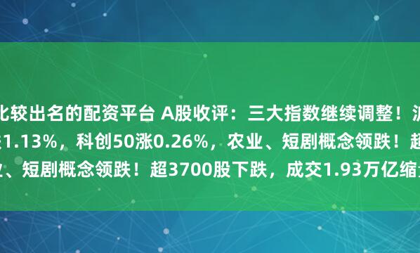 比较出名的配资平台 A股收评：三大指数继续调整！沪指跌0.8%创业板指跌1.13%，科创50涨0.26%，农业、短剧概念领跌！超3700股下跌，成交1.93万亿缩量1899亿