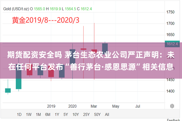 期货配资安全吗 茅台生态农业公司严正声明：未在任何平台发布“善行茅台·感恩思源”相关信息